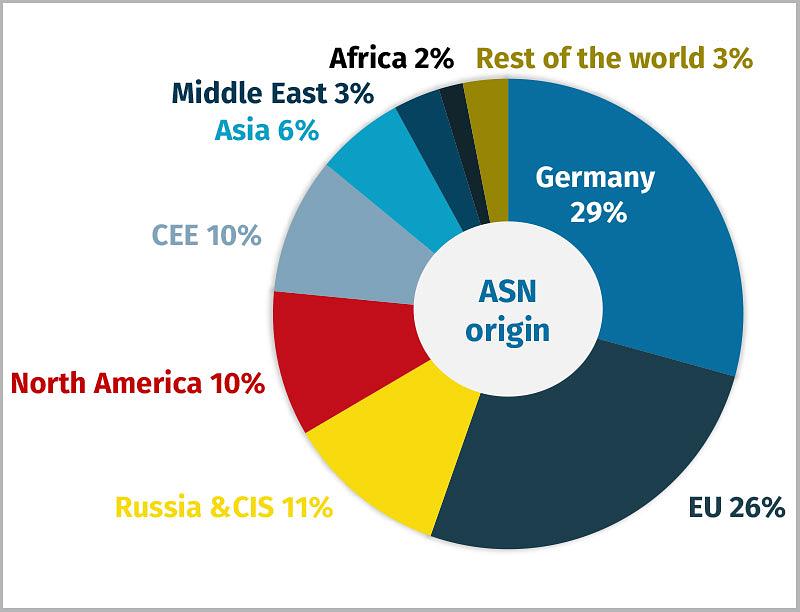 Frankfurt_ASN-Origin